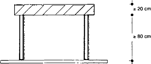 Fig. II 392 — BARRIERA NORMALE