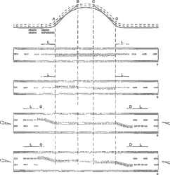 Fig. II 416 — SEGNALAMENTO ORIZZONTALE DI STRADA A DOPPIO SENSO IN CURVA VERTICALE CON LIMITAZIONE DELLA DISTANZA DI VISIBILITÀ