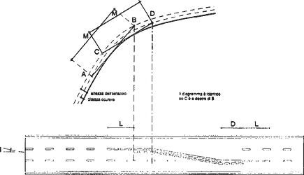 Fig. II 419 — SEGNALAMENTO ORIZZONTALE DI STRADA A DOPPIO SENSO IN CURVA VERTICALE CON LIMITAZIONE DELLA DISTANZA DI VISIBILITÀ