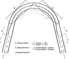 Fig. II 422 — SEGNALAMENTO ORIZZONTALE DI STRADA A DOPPIO SENSO IN CURVA ORIZZONTALE CON LIMITAZIONE DELLA DISTANZA DI VISIBILITÀ