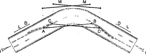 Fig. II 423 — SEGNALAMENTO ORIZZONTALE DI STRADA A DOPPIO SENSO IN CURVA ORIZZONTALE CON LIMITAZIONE DELLA DISTANZA DI VISIBILITÀ