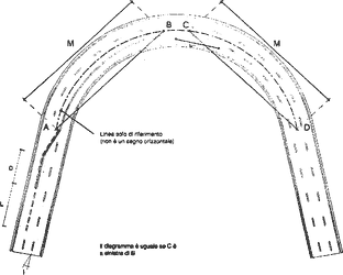 Fig. II 424 — SEGNALAMENTO ORIZZONTALE DI STRADA A DOPPIO SENSO IN CURVA ORIZZONTALE CON LIMITAZIONE DELLA DISTANZA DI VISIBILITÀ