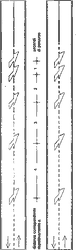 Fig. II 438/d — IMPIEGO DELLE FRECCE DI RIENTRO