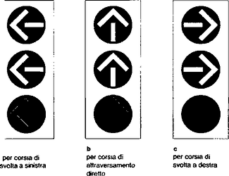 Fig. II 450 — LANTERNE SEMAFORICHE VEICOLARI DI CORSIA