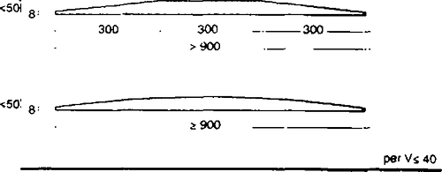 Fig. II 474 — DOSSI ARTIFICIALI